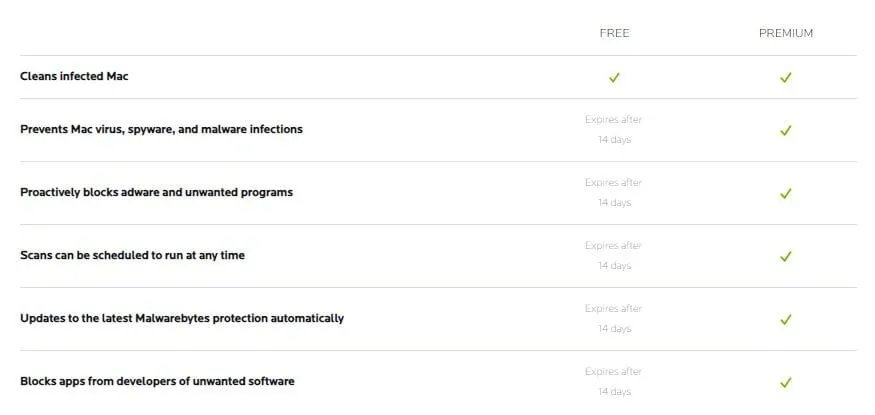 Is Malwarebytes Safe For Mac