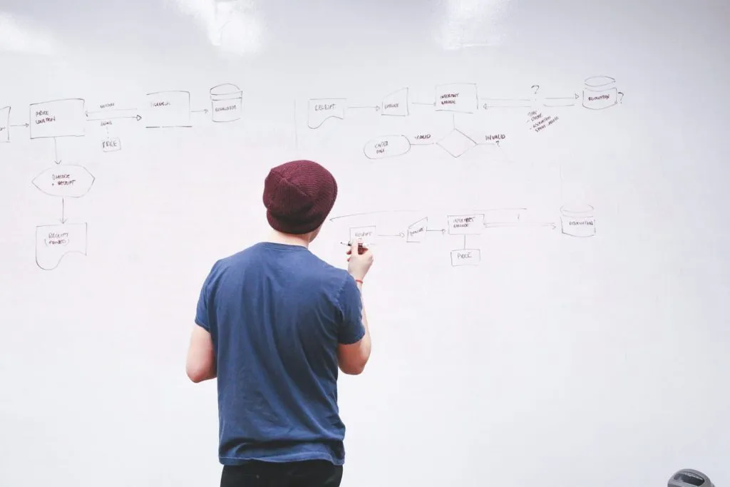 How To Setup A Company In The Uk 1