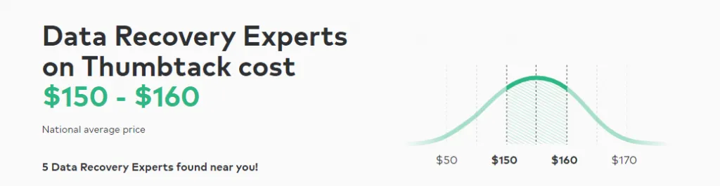 Data Recovery Costs