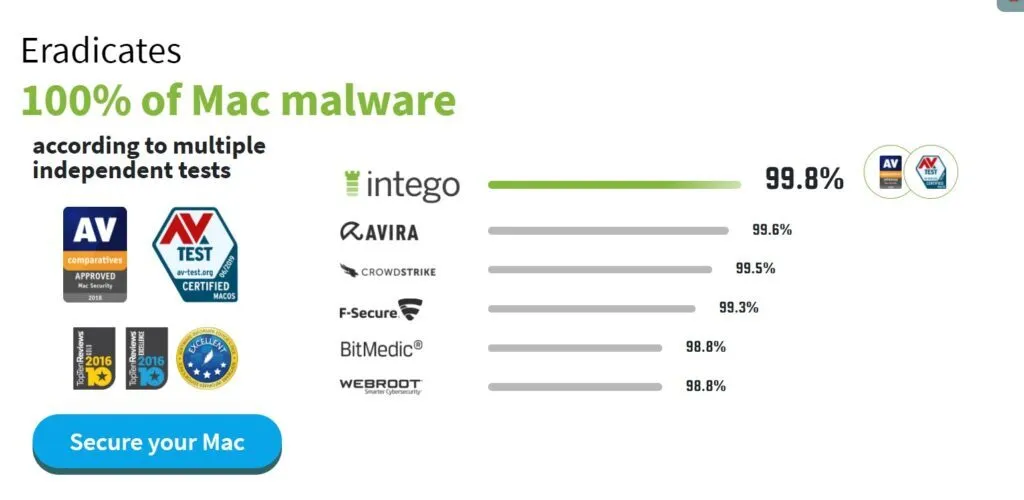 Intego antivirus