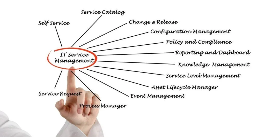 Top It Service Management Tools You Should Know