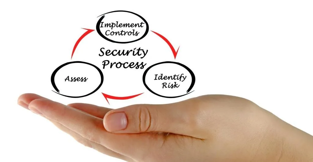 5 Security Processes You Can Delegate To Your Benefit