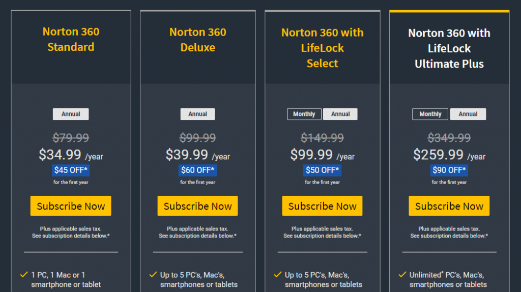 Norton Antivirus price 