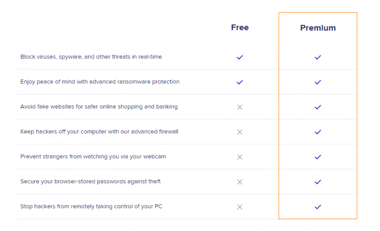 avast free vs paid review