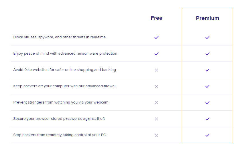 Avast Premium Antivirus Features