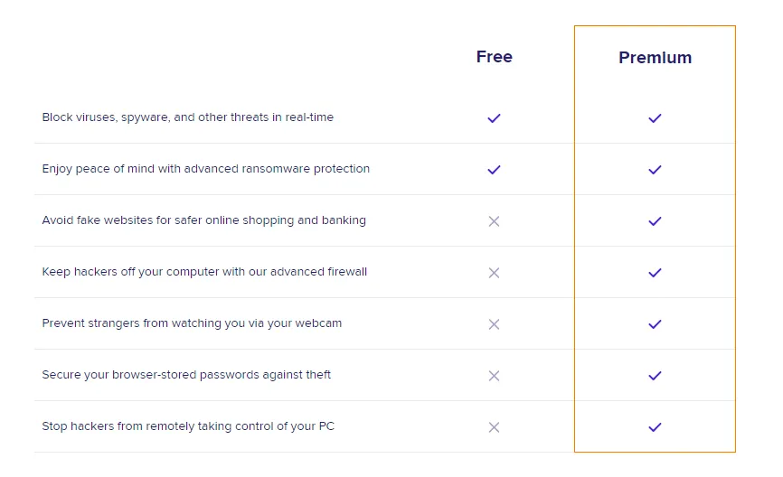 Avast Premium Antivirus Features