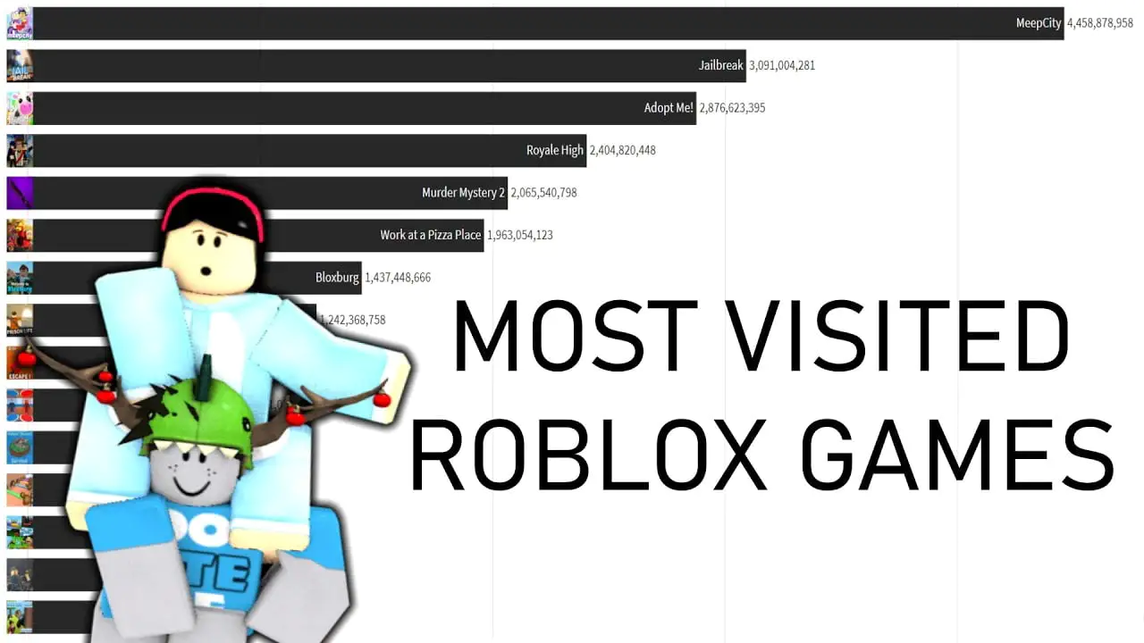 How Many People Play Roblox In 2021 Jealous Computers - how many people are online on roblox right now