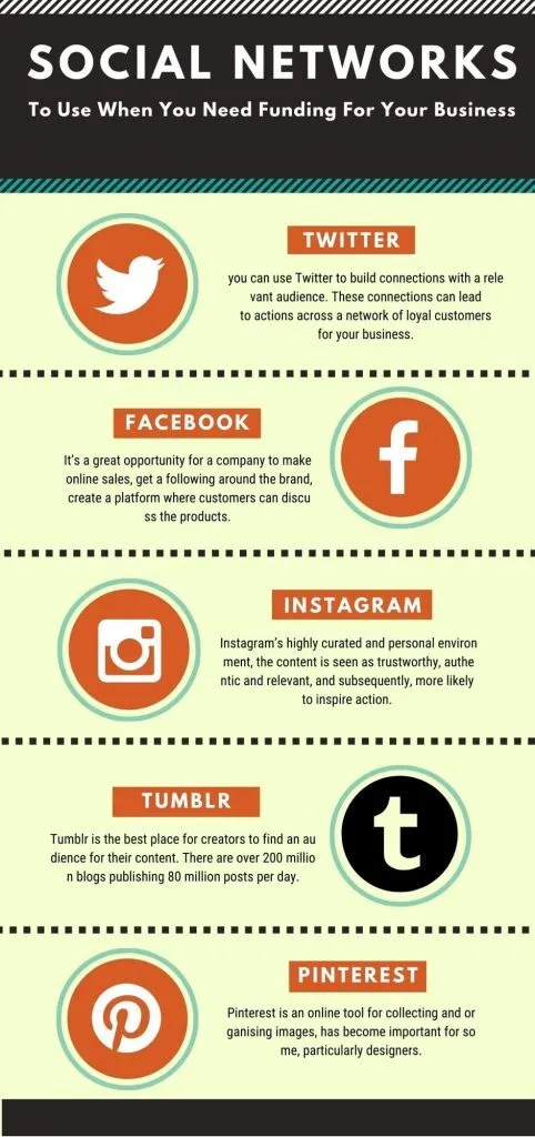 Social Networks to Use When You Need Funding for Your Business in 2021