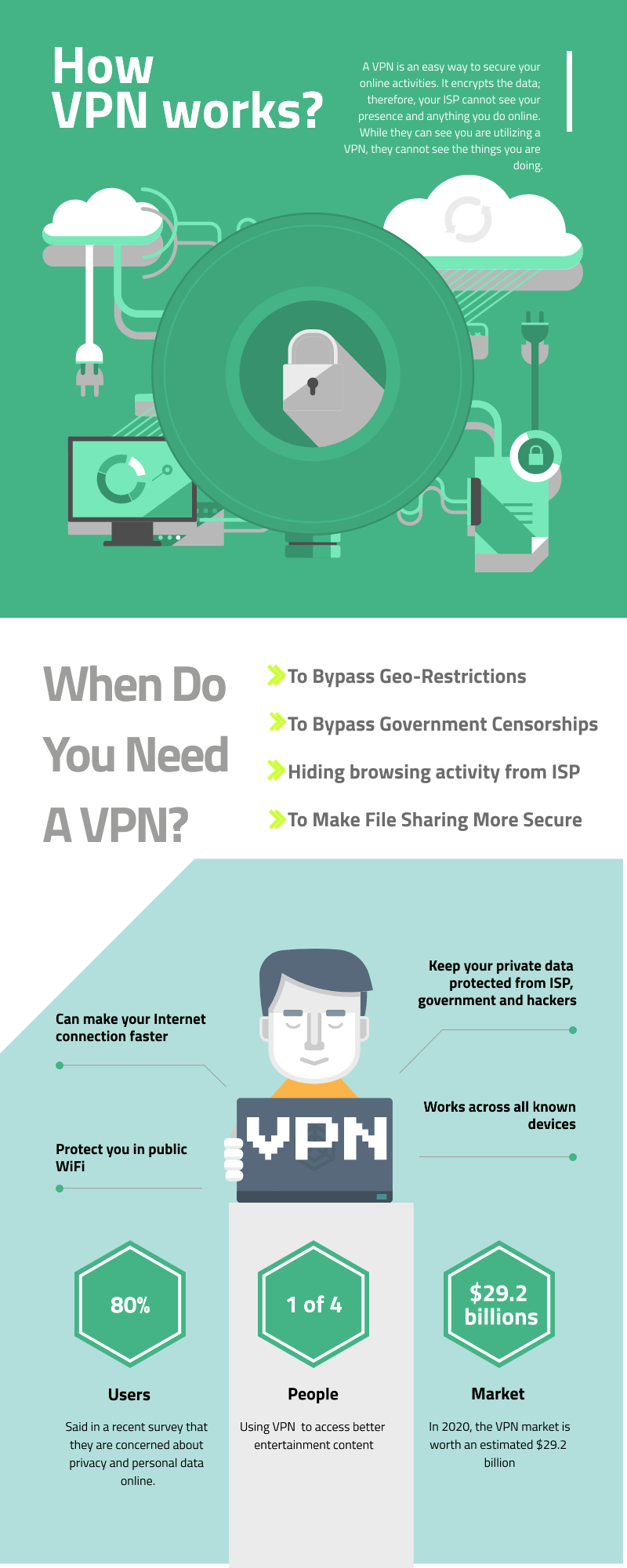 How Vpn Works Infographic