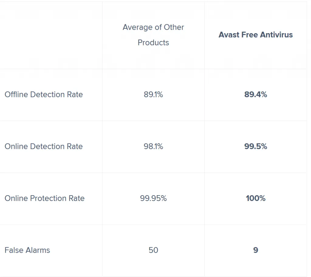 Screenshot 2021 09 06 Av Comparatives Awards Avast Top Ranking Avast