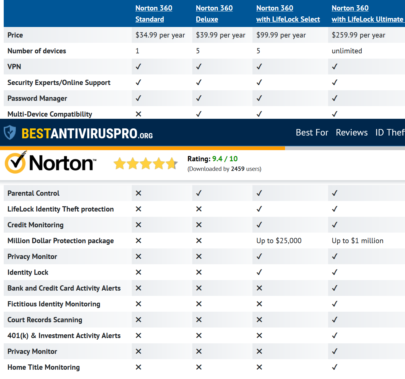 Norton 360 Antivirus Review 2021 Is Norton 360 Worthy