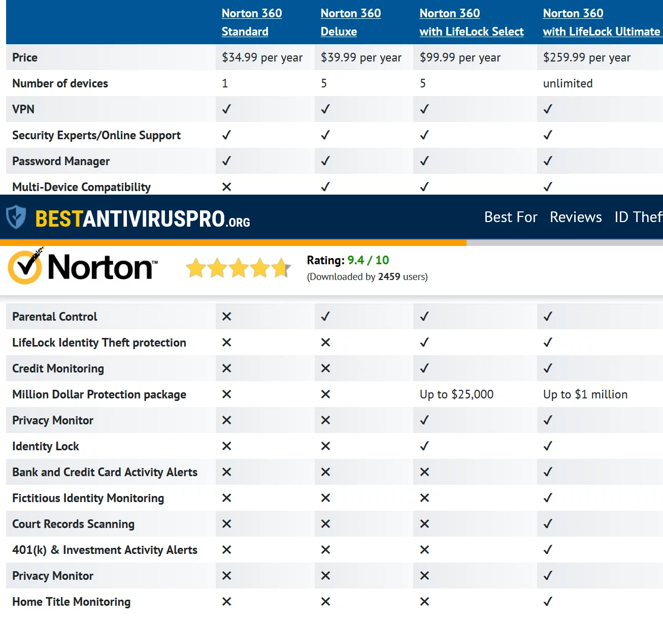 Screenshot 2021 09 09 Norton 360 Antivirus Review (2020) Is It Good For Security