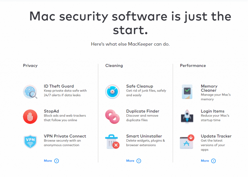 Subscription mackeeper how on to cancel MacKeeper Review