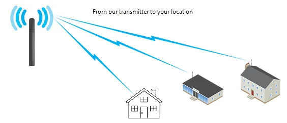 Wireless Internet
