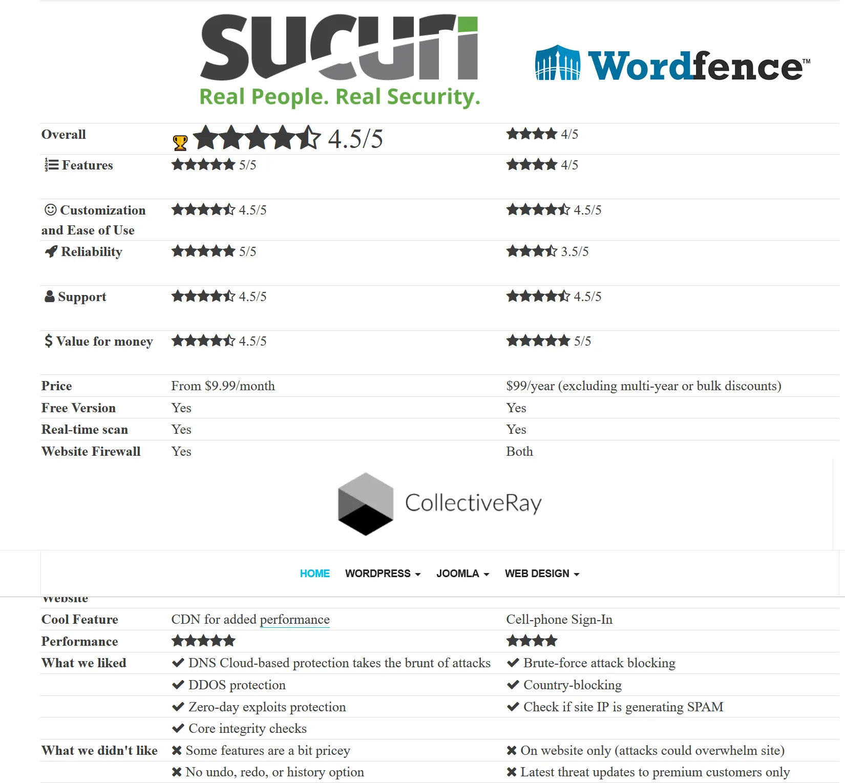 MacKeeper ID theft Guard