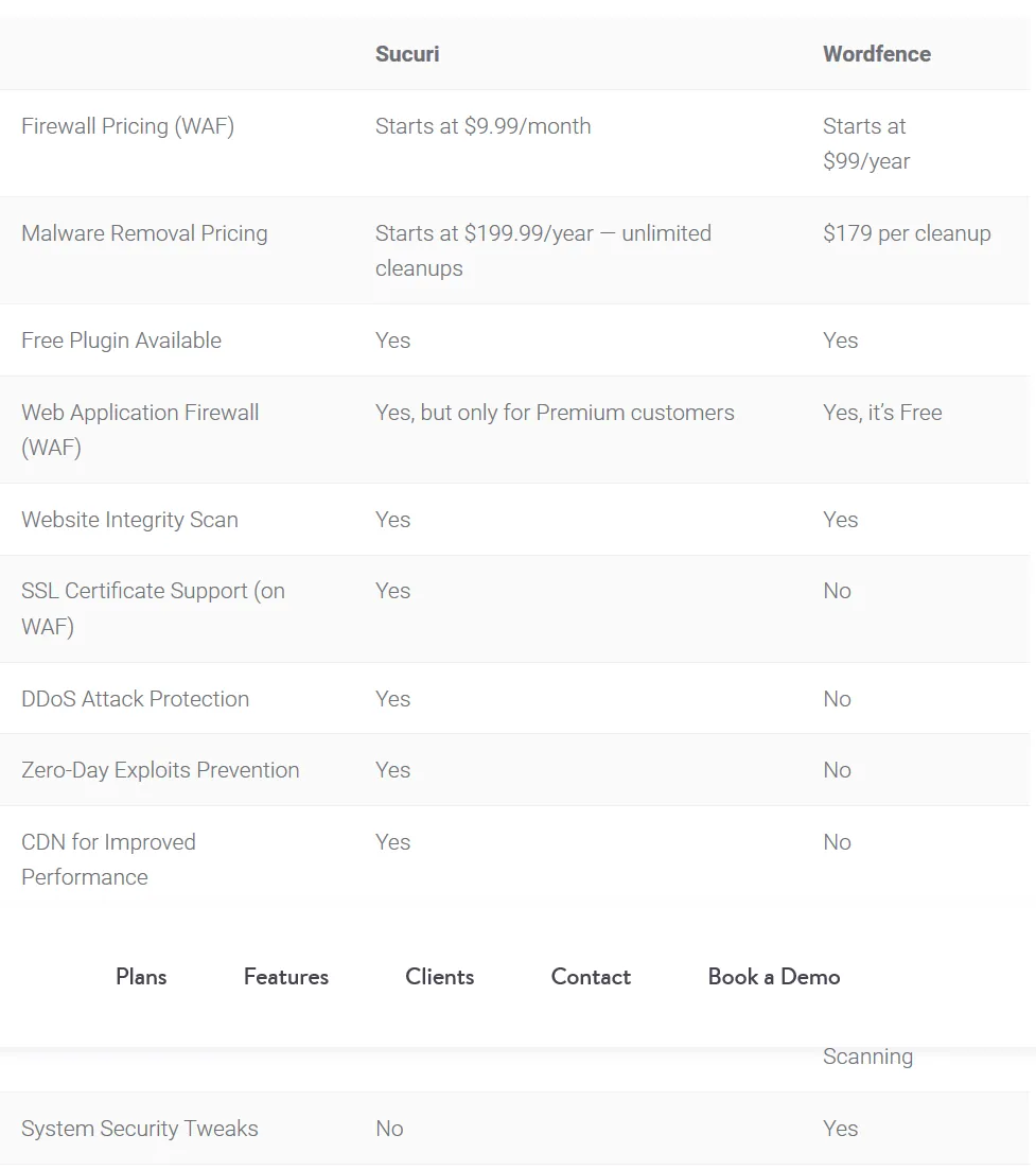 MacKeeper VPN Private Connect