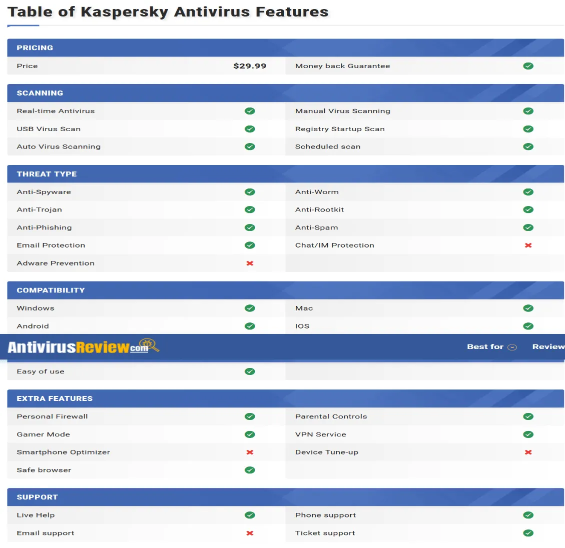 features