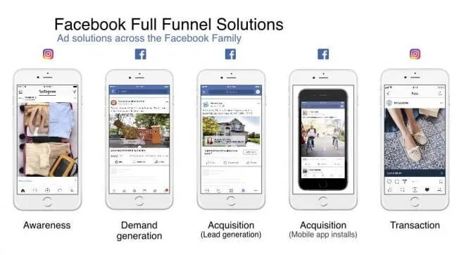 Instagram and Facebook Funnels