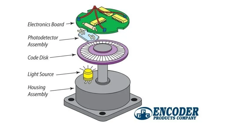 What Is Encoder
