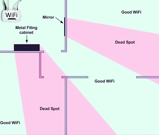 Changing the Location of the Router: