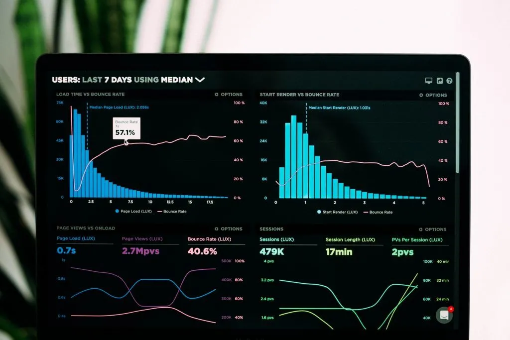 How data analytics impacts decision-making for business 2