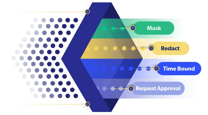 Self Service Access To Data