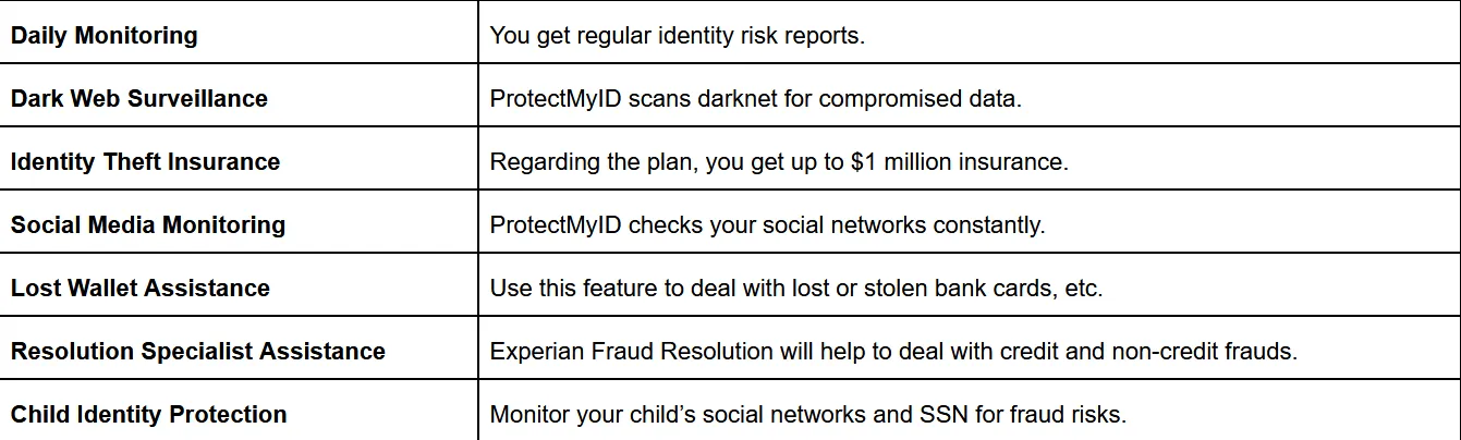 ProtectMyID Key features