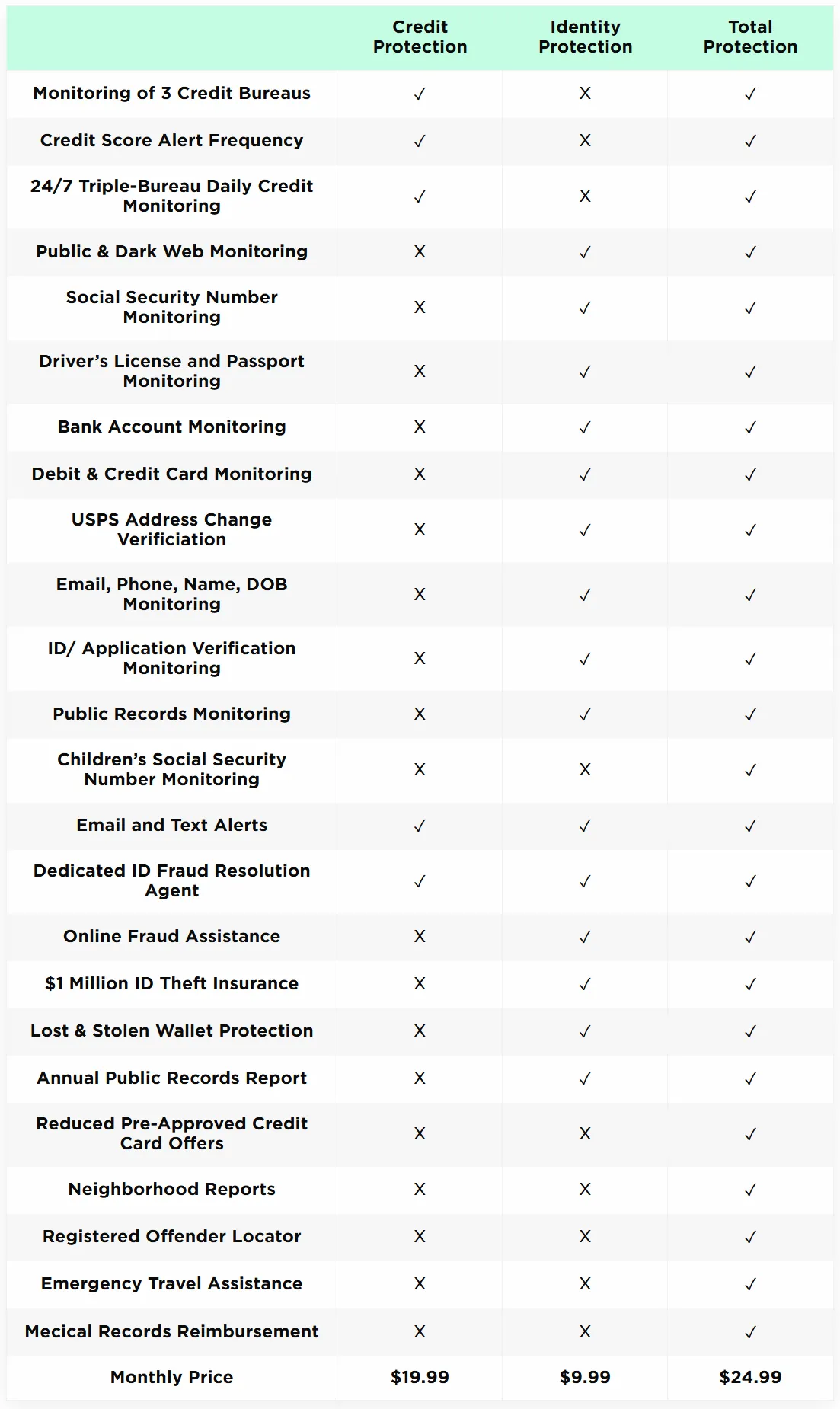 Package plans features