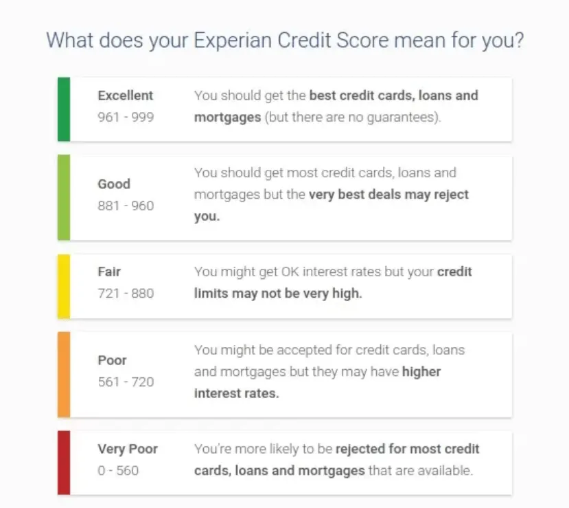 ProtectMyID credit score monitoring