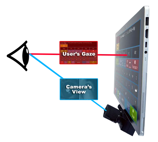 Eye Gaze Technology