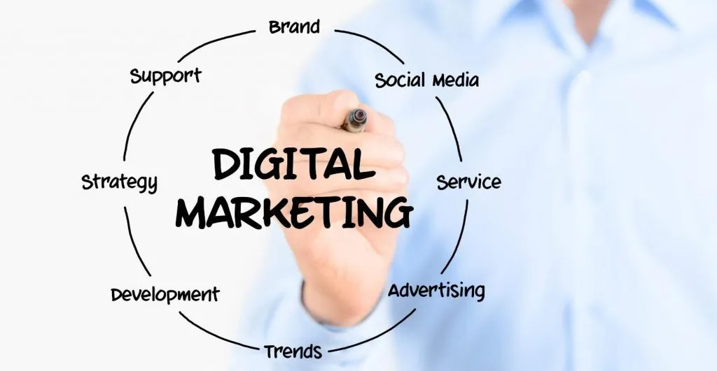 Researching More About Your Digital Marketing Agency