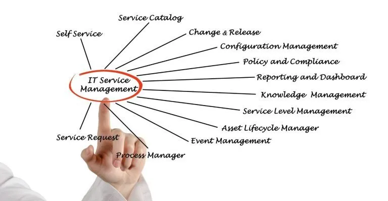 Top It Service Management Tools You Should Know