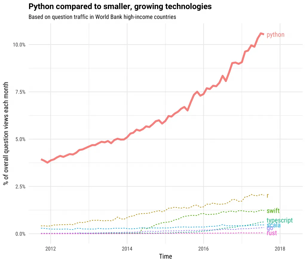 How to Hire Python Developers in India?