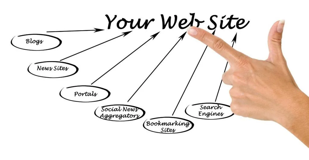 Some Great Cdns For WordPress Clients Include
